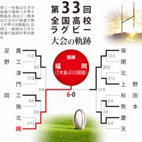 第33回大会のトーナメント表