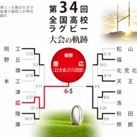 第34回大会のトーナメント表