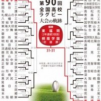 第90回大会のトーナメント表