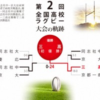 第2回大会のトーナメント表