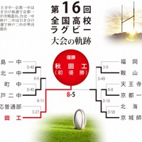 第16回大会のトーナメント表