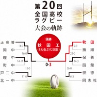 第20回大会のトーナメント表