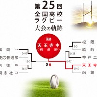 第25回大会のトーナメント表