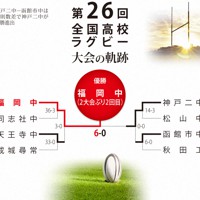 第26回大会のトーナメント表