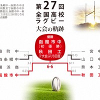 第27回大会のトーナメント表