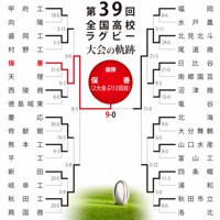 第39回大会のトーナメント表