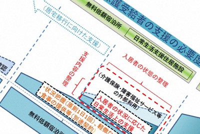 日常生活支援住居施設について説明する厚生労働省の資料