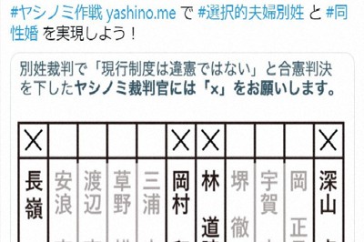 ヤシノミ作戦で裁判官に「×」を付けるよう呼び掛けたツイートの画像