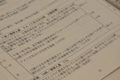 市民団体が作成した米軍関係者による性犯罪の年表。事件の悲惨さを一つ一つ浮かび上がらせている＝那覇市で2022年6月29日午後6時26分、比嘉洋撮影