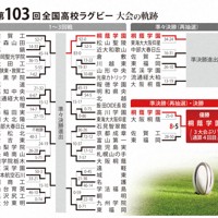 第103回大会のトーナメント表