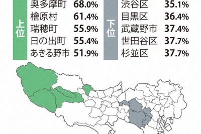 都知事選　主な3氏の自治体別得票率