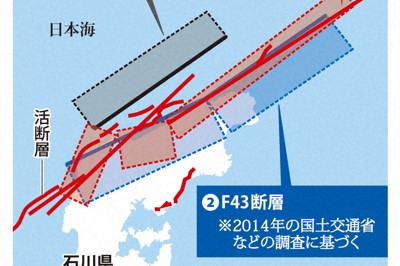 今回の能登地震の断層モデル