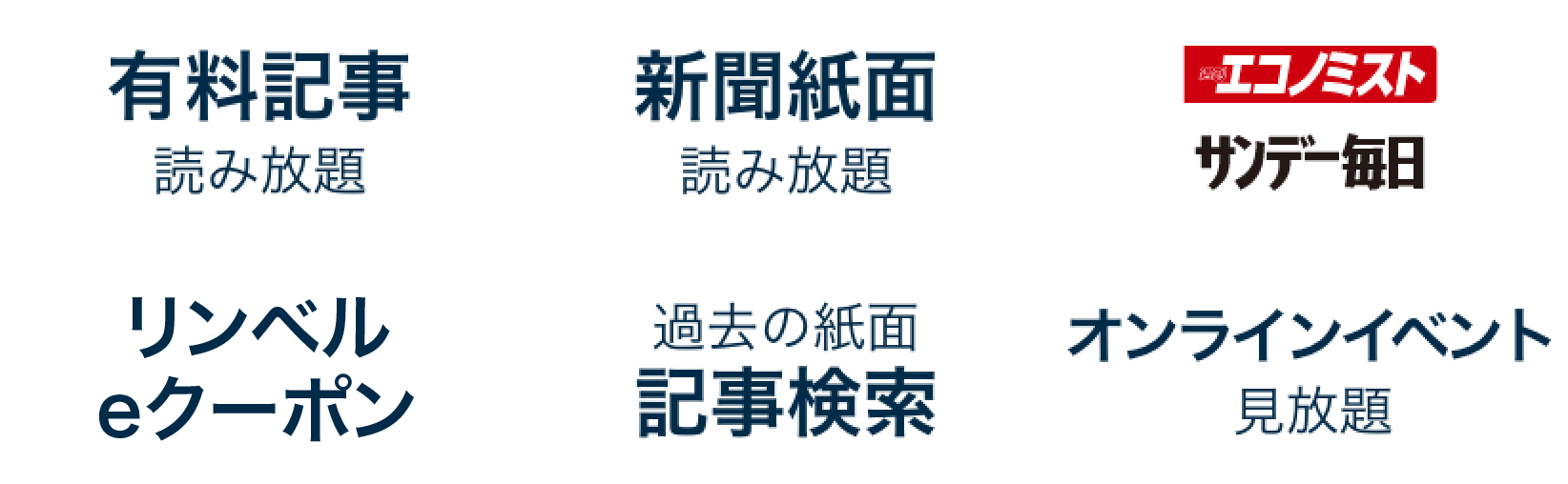 有料記事：読み放題、新聞紙面；読み放題、エコノミスト・サンデー毎日、優待サービス、過去の紙面：記事検索