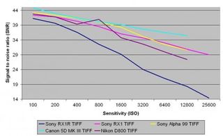 Sony RX1-R review