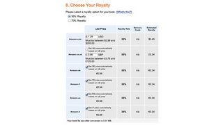 Amazon royalties