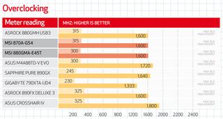 Benchmark table 3