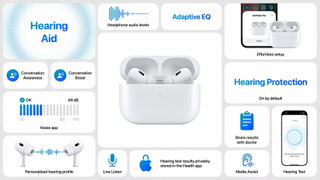 Images of Apple AirPods Pro 2 updates at Apple September 2024 event