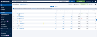 Serpstat features-competitors analysis