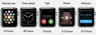 Apple Watch review