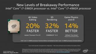 Intel Haswell E