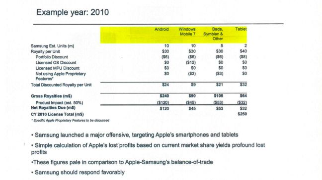 Apple licensing agreement