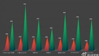 Benchmarks