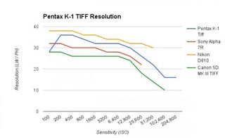 Pentax K-1 review