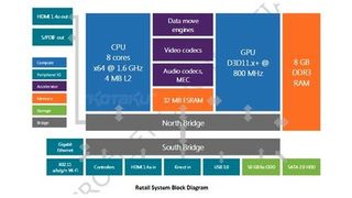 Leaked specs