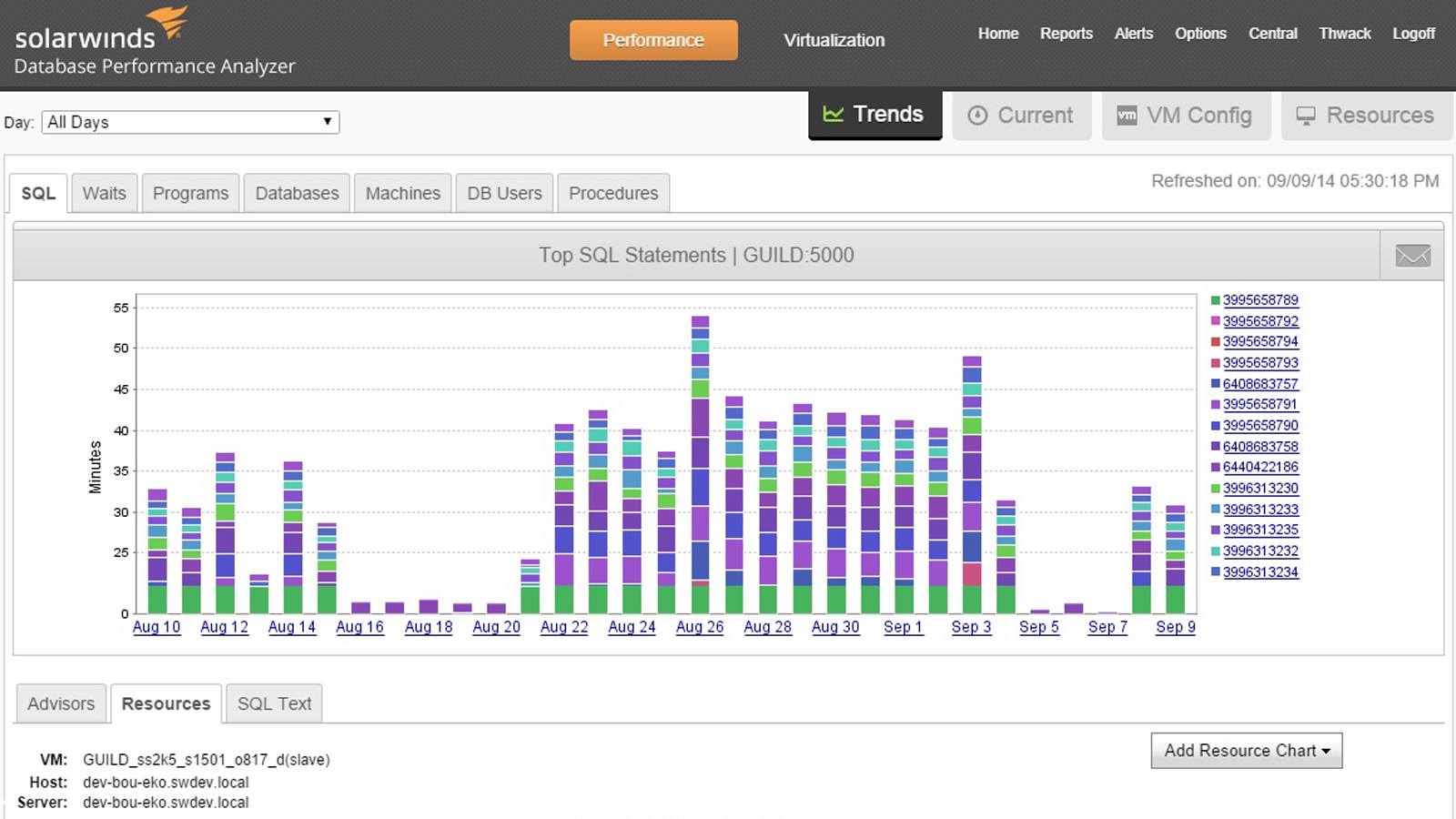 The new DBA interface