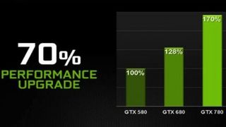 nvidia chart