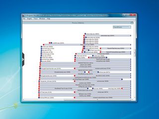 processor graph