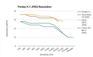 Pentax K-1 review