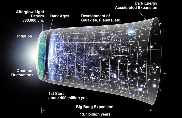 Big Bang Expansion graphic