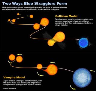 Stars Find Fountain of Youth Via Vampirism and Collisions