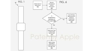 Apple Watch yoga patent