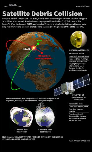 Infographic: How debris from a destroyed Chinese satellite damaged a tiny Russian satellite.