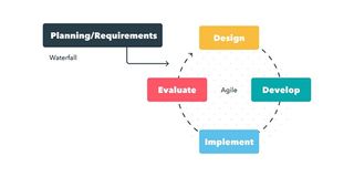 project management