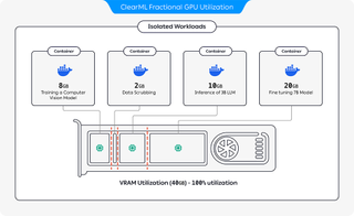 ClearML Fractional GPU Utilization