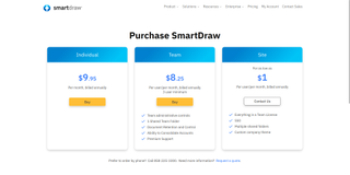 SmartDraw pricing