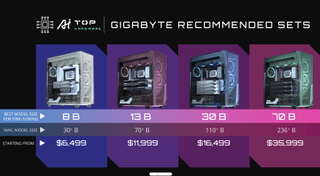 Gigabyte AI