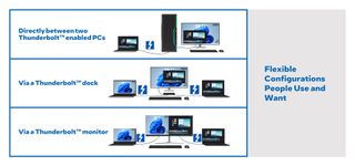 Thunderbolt Share configuration options