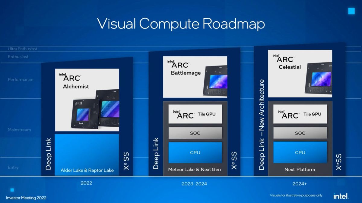 Intel GPU progress