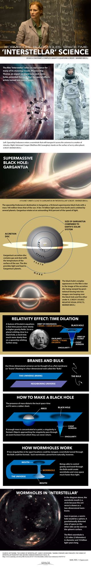 Diagrams explain the physics concepts of "Interstellar."