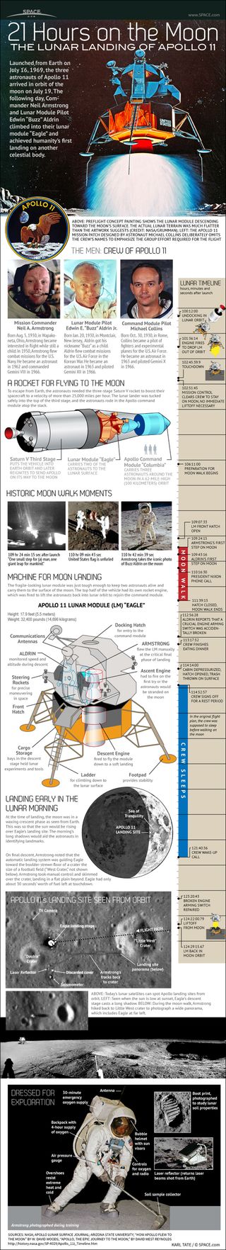 NASA's historic Apollo 11 moon mission landed the first astronauts on the lunar surface on July 20, 1969.