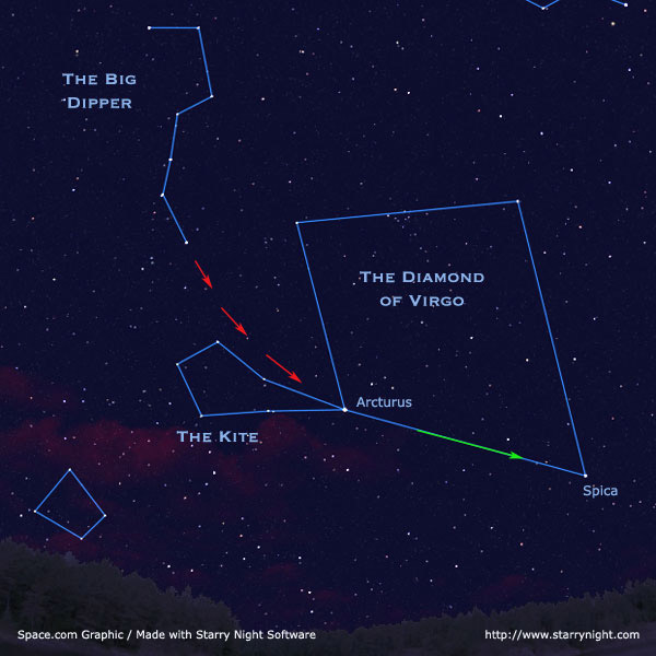 Arc to Arcturus