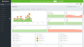 DeskTime employee monitoring