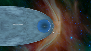 Heliosphere, Voyagers 1 and 2