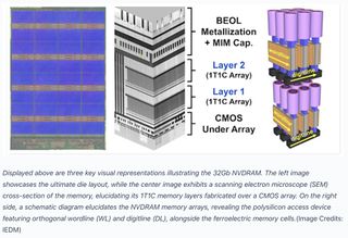 Micron NVDRAM