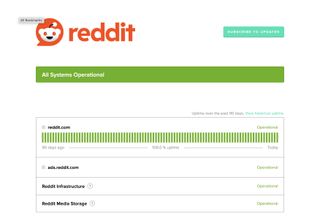 Reddit Down