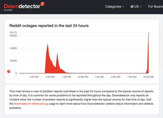 Reddit Down